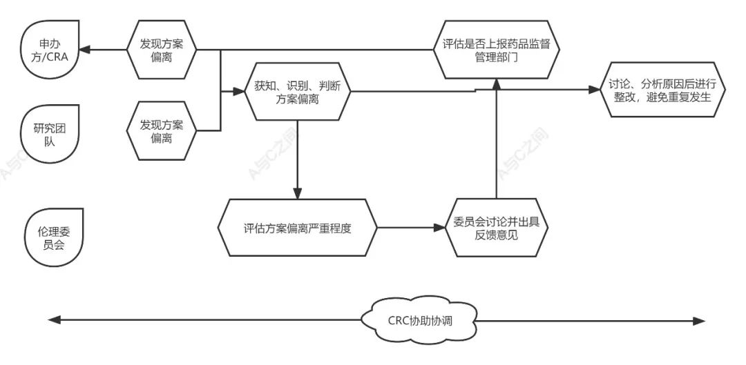 「精品」方案偏離了解多少？詳解方案偏離發(fā)生原因、特點(diǎn)和解決方法(圖5)