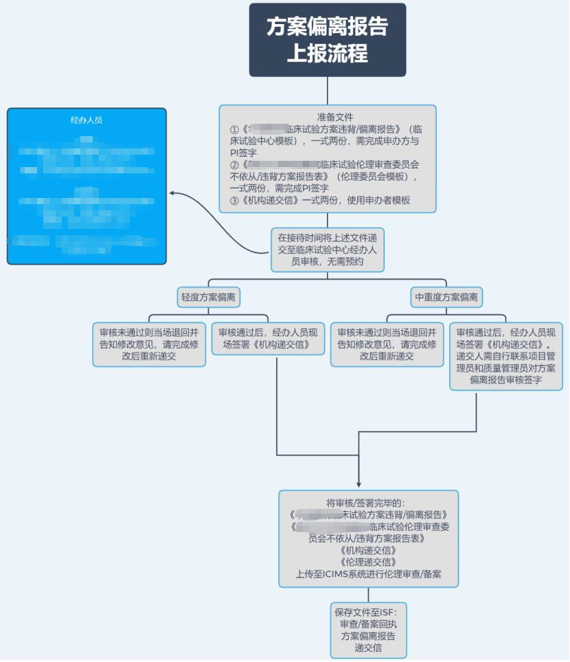 「精品」方案偏離了解多少？詳解方案偏離發(fā)生原因、特點(diǎn)和解決方法(圖4)