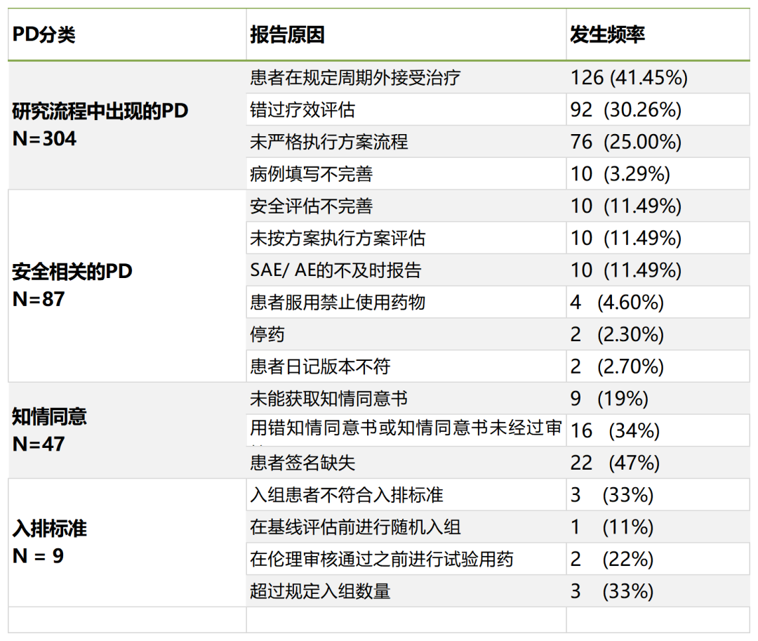 「精品」方案偏離了解多少？詳解方案偏離發(fā)生原因、特點(diǎn)和解決方法(圖2)