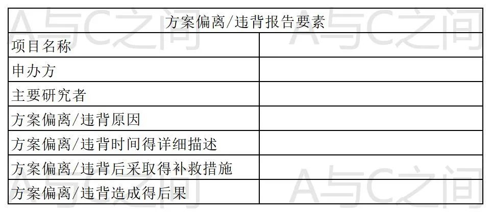 「精品」方案偏離了解多少？詳解方案偏離發(fā)生原因、特點(diǎn)和解決方法(圖6)