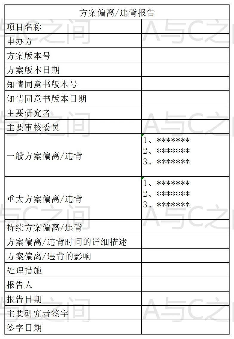「精品」方案偏離了解多少？詳解方案偏離發(fā)生原因、特點(diǎn)和解決方法(圖7)