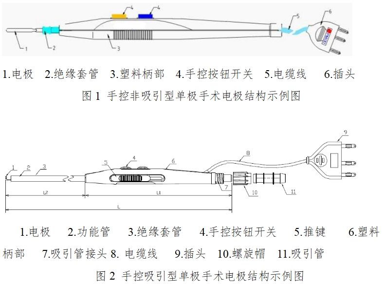 手術(shù)電極注冊技術(shù)審查指導(dǎo)原則（2017年修訂版）（2017年第41號）(圖1)