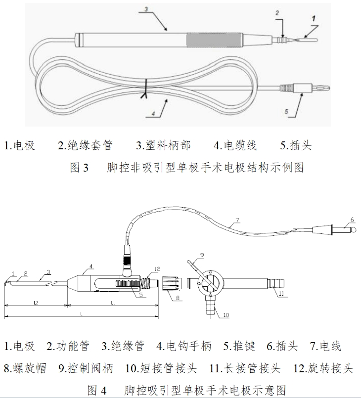 手術(shù)電極注冊技術(shù)審查指導(dǎo)原則（2017年修訂版）（2017年第41號）(圖2)