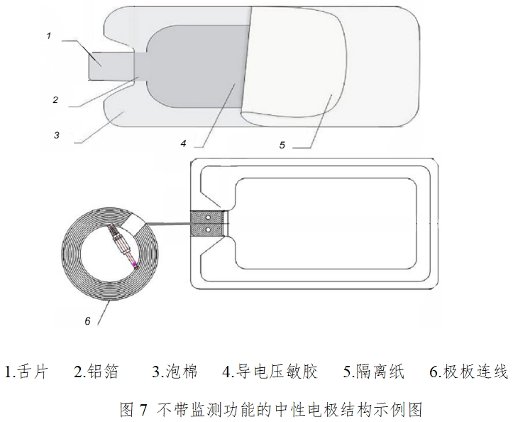 手術(shù)電極注冊技術(shù)審查指導(dǎo)原則（2017年修訂版）（2017年第41號）(圖5)