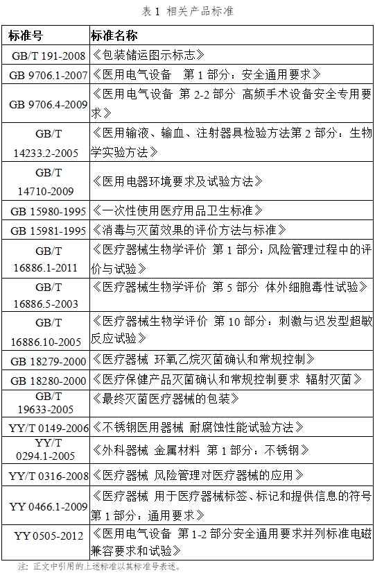 手術(shù)電極注冊技術(shù)審查指導(dǎo)原則（2017年修訂版）（2017年第41號）(圖8)