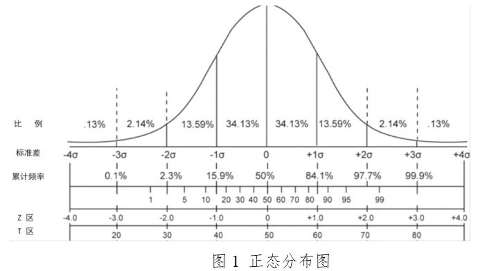 胎兒染色體非整倍體（T21、T18、T13）檢測試劑盒（高通量測序法）注冊技術(shù)審查指導原則（2017年第52號）(圖2)