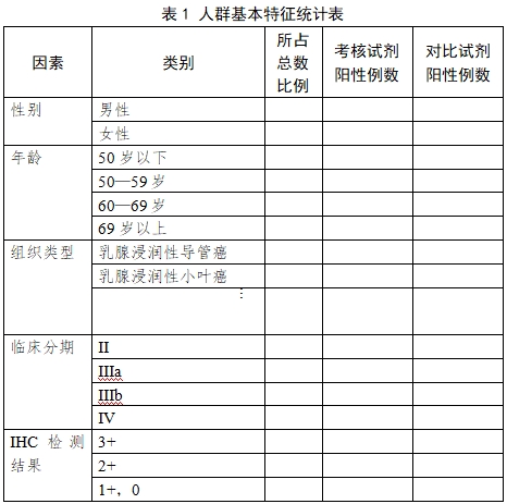 人表皮生長因子受體2基因擴增檢測試劑盒（熒光原位雜交法）注冊技術審查指導原則（2017年第209號）(圖1)