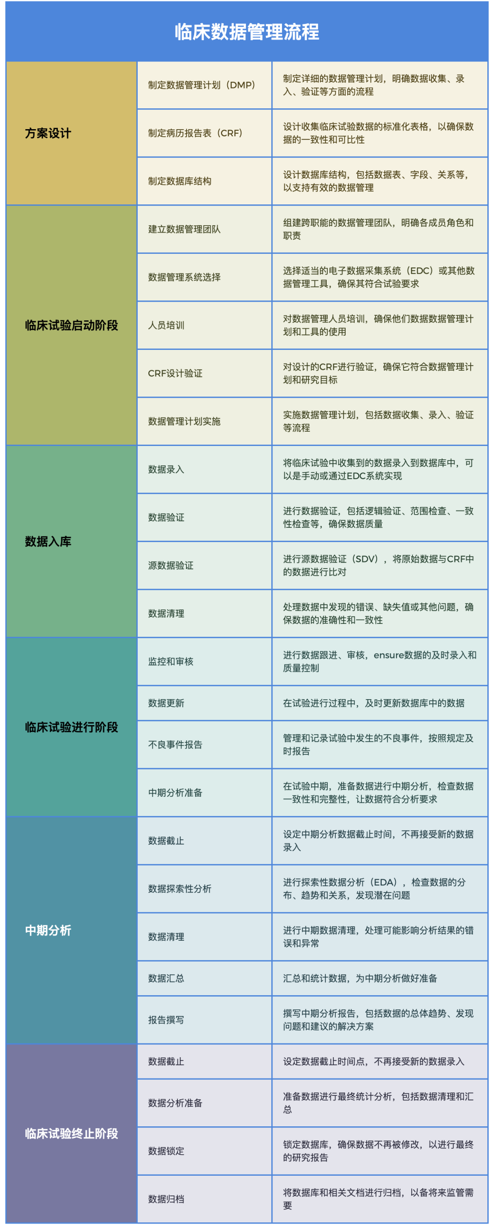 如何小化臨床試驗(yàn)風(fēng)險(xiǎn)？附步驟和風(fēng)險(xiǎn)表格(圖1)