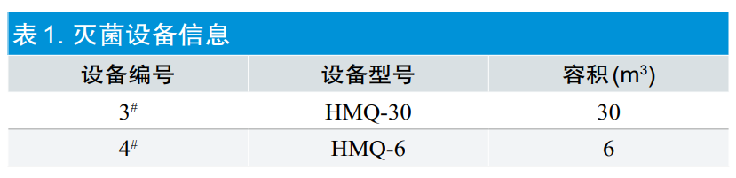 【干貨分享】環(huán)氧乙烷滅菌過(guò)程等效應(yīng)用探討(圖2)