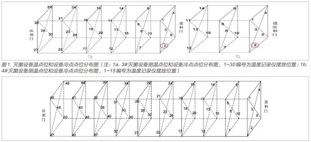 【干貨分享】環(huán)氧乙烷滅菌過(guò)程等效應(yīng)用探討(圖3)