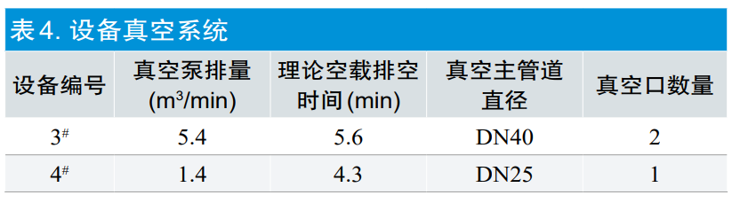 【干貨分享】環(huán)氧乙烷滅菌過(guò)程等效應(yīng)用探討(圖7)