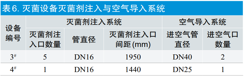 【干貨分享】環(huán)氧乙烷滅菌過(guò)程等效應(yīng)用探討(圖9)