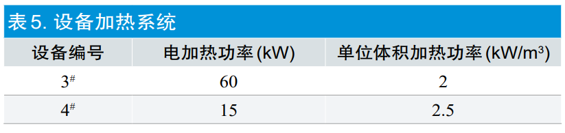 【干貨分享】環(huán)氧乙烷滅菌過(guò)程等效應(yīng)用探討(圖8)