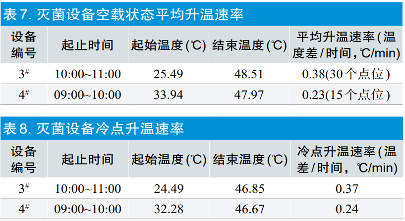 【干貨分享】環(huán)氧乙烷滅菌過(guò)程等效應(yīng)用探討(圖10)