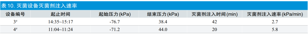 【干貨分享】環(huán)氧乙烷滅菌過(guò)程等效應(yīng)用探討(圖12)