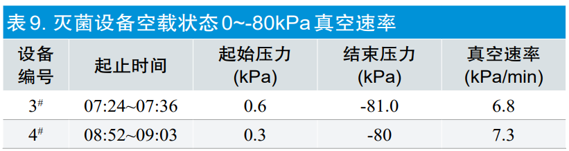 【干貨分享】環(huán)氧乙烷滅菌過(guò)程等效應(yīng)用探討(圖11)