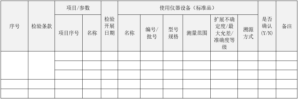 醫(yī)療器械注冊(cè)自檢管理規(guī)定（2021年第126號(hào)）(圖5)