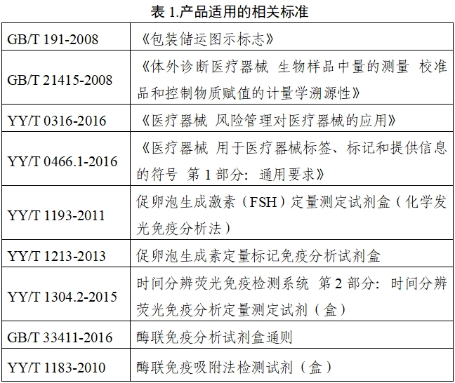 促卵泡生成素檢測試劑注冊技術(shù)審查指導(dǎo)原則（2020年第14號）(圖4)