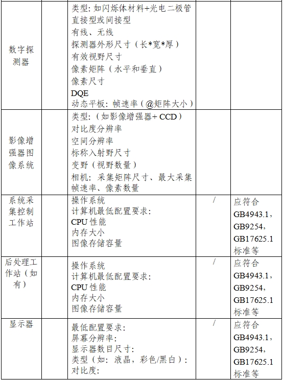 用于放射治療的X射線圖像引導(dǎo)系統(tǒng)注冊(cè)技術(shù)審查指導(dǎo)原則（2020年第13號(hào)）(圖2)