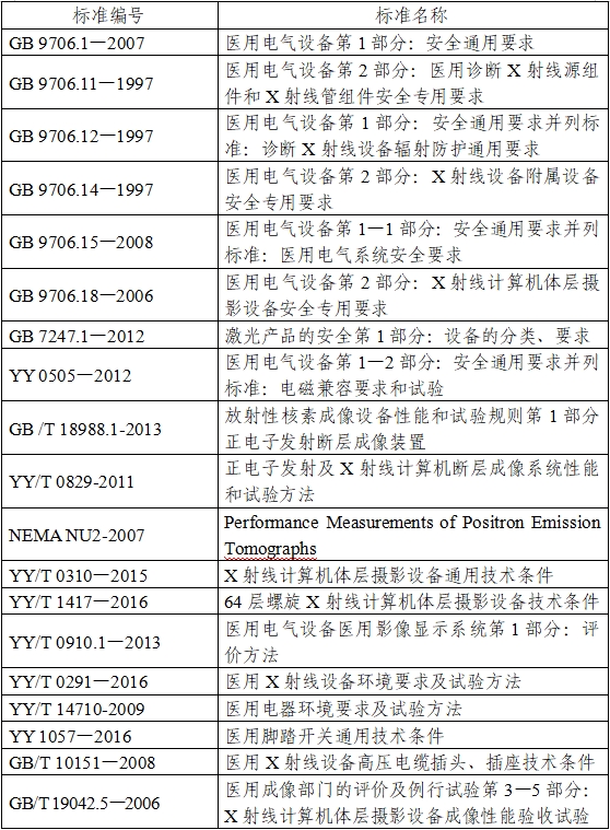 正電子發(fā)射/X射線計(jì)算機(jī)斷層成像系統(tǒng)注冊技術(shù)審查指導(dǎo)原則（2020年第13號）(圖1)
