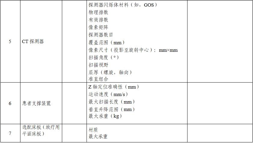 正電子發(fā)射/X射線計(jì)算機(jī)斷層成像系統(tǒng)注冊技術(shù)審查指導(dǎo)原則（2020年第13號）(圖4)