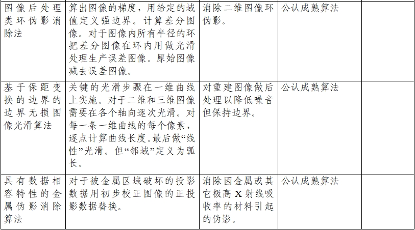 正電子發(fā)射/X射線計(jì)算機(jī)斷層成像系統(tǒng)注冊技術(shù)審查指導(dǎo)原則（2020年第13號）(圖18)