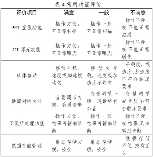 正電子發(fā)射/X射線計(jì)算機(jī)斷層成像系統(tǒng)注冊技術(shù)審查指導(dǎo)原則（2020年第13號）(圖20)