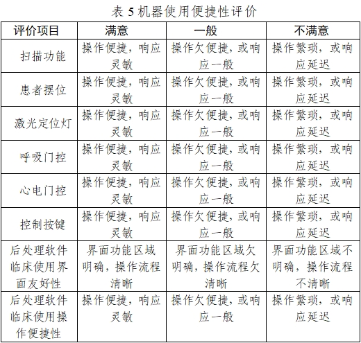正電子發(fā)射/X射線計(jì)算機(jī)斷層成像系統(tǒng)注冊技術(shù)審查指導(dǎo)原則（2020年第13號）(圖21)