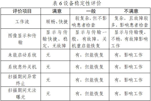 正電子發(fā)射/X射線計(jì)算機(jī)斷層成像系統(tǒng)注冊技術(shù)審查指導(dǎo)原則（2020年第13號）(圖22)