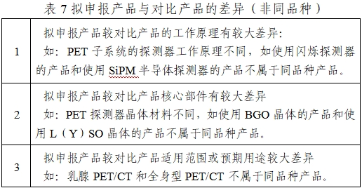 正電子發(fā)射/X射線計(jì)算機(jī)斷層成像系統(tǒng)注冊技術(shù)審查指導(dǎo)原則（2020年第13號）(圖25)