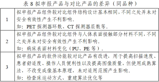 正電子發(fā)射/X射線計(jì)算機(jī)斷層成像系統(tǒng)注冊技術(shù)審查指導(dǎo)原則（2020年第13號）(圖26)