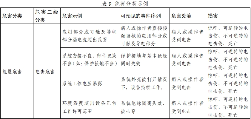 正電子發(fā)射/X射線計(jì)算機(jī)斷層成像系統(tǒng)注冊技術(shù)審查指導(dǎo)原則（2020年第13號）(圖28)
