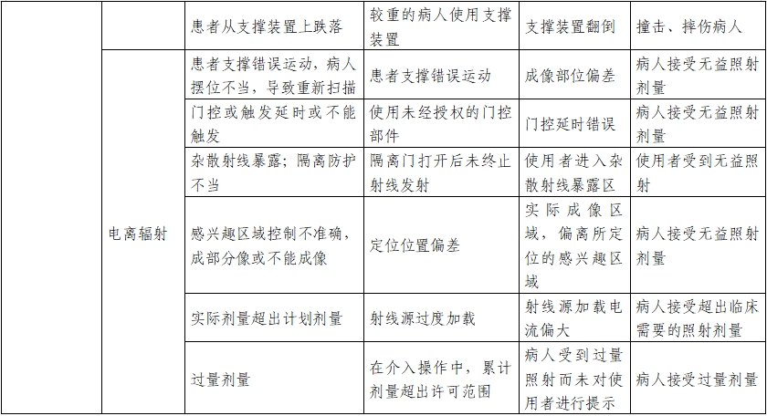 正電子發(fā)射/X射線計(jì)算機(jī)斷層成像系統(tǒng)注冊技術(shù)審查指導(dǎo)原則（2020年第13號）(圖30)