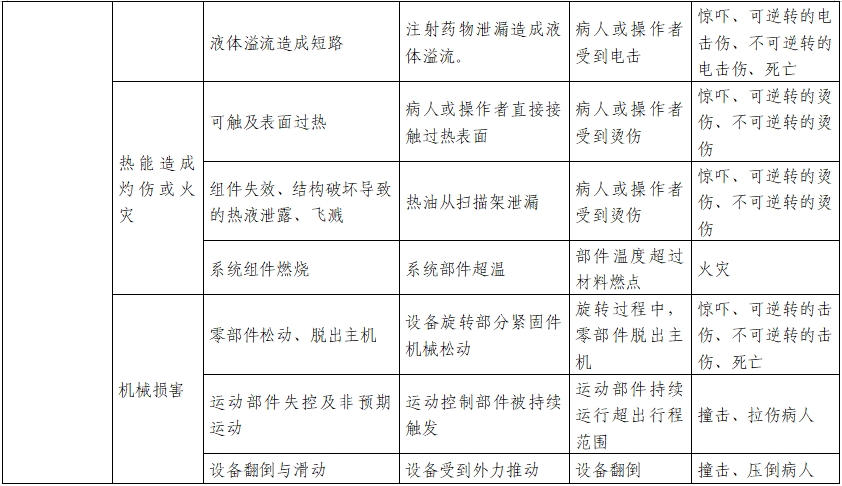 正電子發(fā)射/X射線計(jì)算機(jī)斷層成像系統(tǒng)注冊技術(shù)審查指導(dǎo)原則（2020年第13號）(圖29)