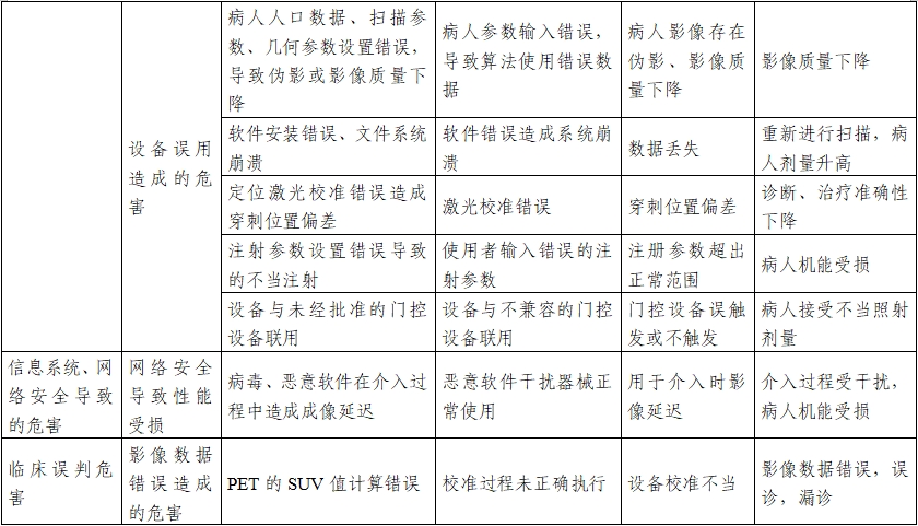 正電子發(fā)射/X射線計(jì)算機(jī)斷層成像系統(tǒng)注冊技術(shù)審查指導(dǎo)原則（2020年第13號）(圖32)