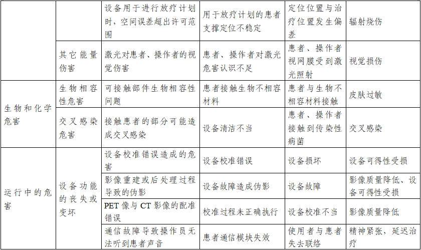 正電子發(fā)射/X射線計(jì)算機(jī)斷層成像系統(tǒng)注冊技術(shù)審查指導(dǎo)原則（2020年第13號）(圖31)