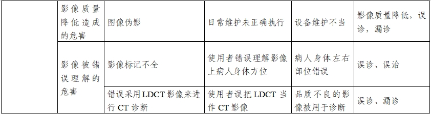 正電子發(fā)射/X射線計(jì)算機(jī)斷層成像系統(tǒng)注冊技術(shù)審查指導(dǎo)原則（2020年第13號）(圖33)
