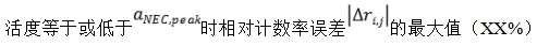 正電子發(fā)射/X射線計(jì)算機(jī)斷層成像系統(tǒng)注冊技術(shù)審查指導(dǎo)原則（2020年第13號）(圖36)