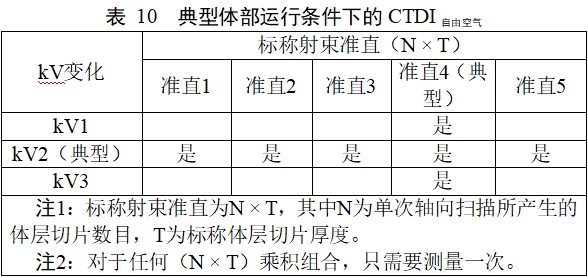 正電子發(fā)射/X射線計(jì)算機(jī)斷層成像系統(tǒng)注冊技術(shù)審查指導(dǎo)原則（2020年第13號）(圖40)