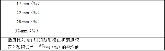 正電子發(fā)射/X射線計(jì)算機(jī)斷層成像系統(tǒng)注冊技術(shù)審查指導(dǎo)原則（2020年第13號）(圖50)