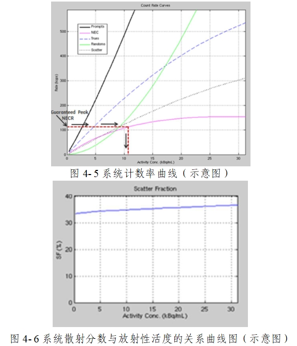 正電子發(fā)射/X射線計(jì)算機(jī)斷層成像系統(tǒng)注冊技術(shù)審查指導(dǎo)原則（2020年第13號）(圖52)