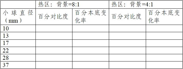 正電子發(fā)射/X射線計(jì)算機(jī)斷層成像系統(tǒng)注冊技術(shù)審查指導(dǎo)原則（2020年第13號）(圖55)