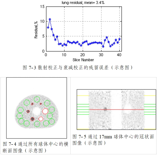 正電子發(fā)射/X射線計(jì)算機(jī)斷層成像系統(tǒng)注冊技術(shù)審查指導(dǎo)原則（2020年第13號）(圖56)