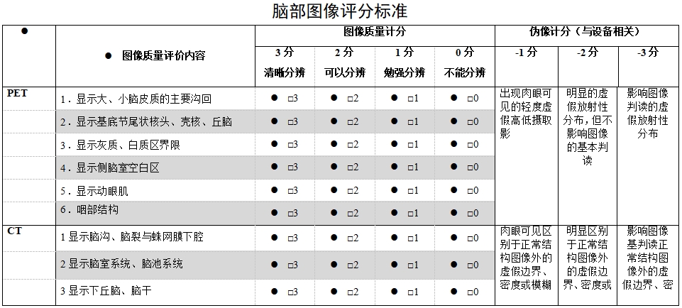 正電子發(fā)射/X射線計(jì)算機(jī)斷層成像系統(tǒng)注冊技術(shù)審查指導(dǎo)原則（2020年第13號）(圖57)