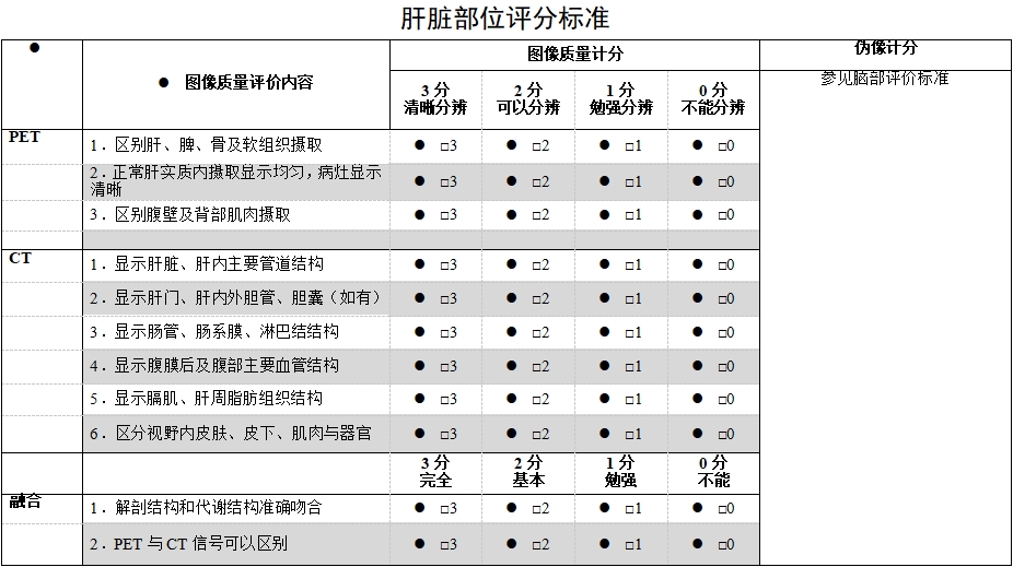 正電子發(fā)射/X射線計(jì)算機(jī)斷層成像系統(tǒng)注冊技術(shù)審查指導(dǎo)原則（2020年第13號）(圖60)