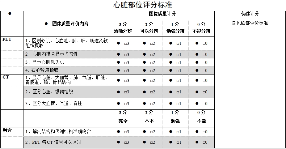 正電子發(fā)射/X射線計(jì)算機(jī)斷層成像系統(tǒng)注冊技術(shù)審查指導(dǎo)原則（2020年第13號）(圖61)