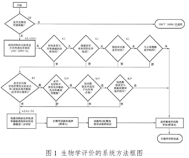 體外經(jīng)皮起搏產(chǎn)品注冊技術(shù)審查指導原則（2020年第42號）(圖3)