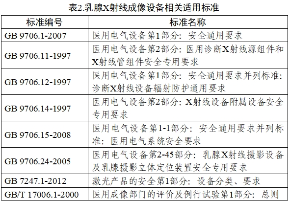 乳腺X射線系統(tǒng)注冊技術審查指導原則（2021年第42號）(圖3)