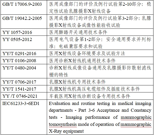 乳腺X射線系統(tǒng)注冊技術審查指導原則（2021年第42號）(圖4)