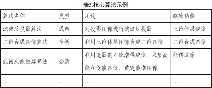 乳腺X射線系統(tǒng)注冊技術審查指導原則（2021年第42號）(圖5)